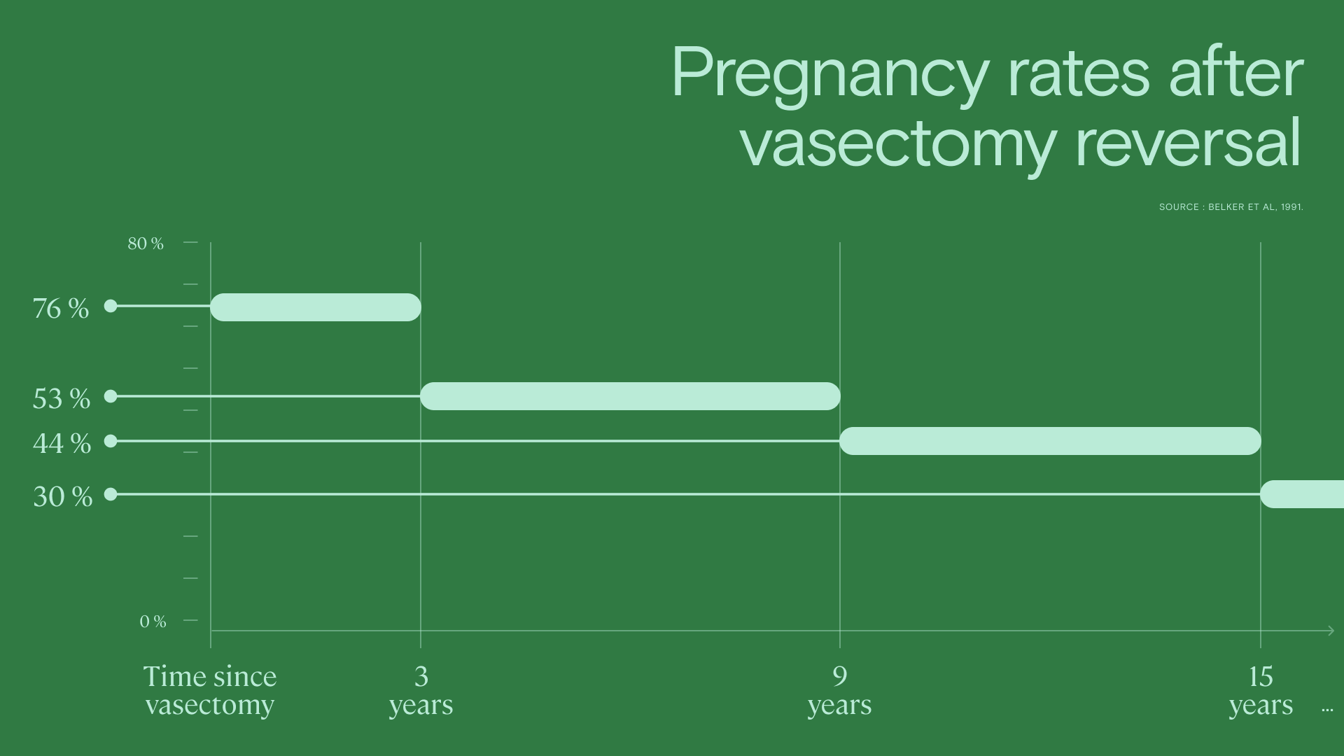 Can A Vasectomy Be Reversed Vasectomy Reversal Success Rates And More